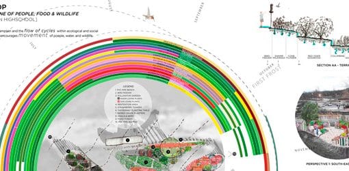 Winners of the Living Place Design Competition